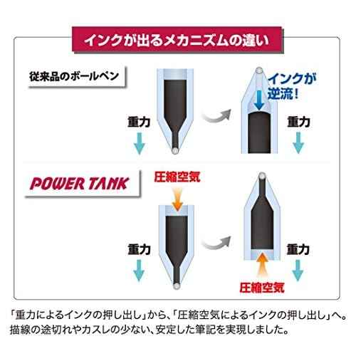 ߲×Ôæçù¶ Mitsubishi Pencil Pressure Ballpoint Pen Power Tank 1.0 SN200PT10.15 Red 10pcs
