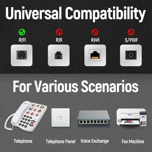 Uvital Phone Extension Cord 33 Ft, Telephone Cable with Standard RJ11 Plug and 1 in-Line Couplers and 20 Cable Clip Holders, White
