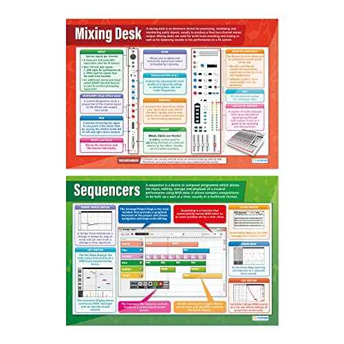 Daydream Education Music Technology Classroom Posters - Set of 6 - EXTRA LARGE 33¡± x 23.5¡± - Gloss Paper - Music Middle & High School Classroom Decoration - Wall Charts