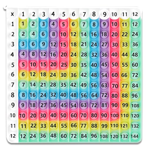 12X12 Rainbow Multiplication Table Chart for Kids, Educational Math Learning Tool