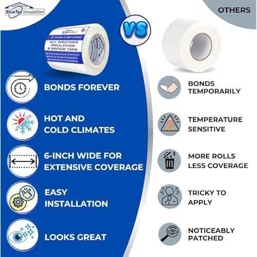 BlueTex Insulation¤Ô 6" Wide x 180' Long White Vapor Barrier Seam Tape - 1 Roll Waterproofing and Great for Crawlspaces, Insulation Repair, Underlayment Seams, Metal Building Insulation Seams