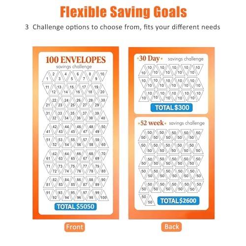 Whitefoxen Olive Green Money Saving Challenge Binder - 100 Envelopes & Tracker, Portable Budget Planner