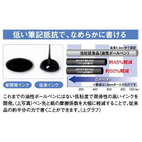 UniJet Stream Prime High Grade multi ballpoint pen 0.7mm 3 colors & Mechanical pencilx3000;0.5mm (Black Red Blue) MSXE4-5000-07 (Black)