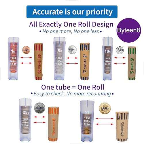 Coin Counter Coin Sorter Tube£üCreative 5-in-1 Change Sorter Coin Organizer£üChange Counter Machine Coin Roller£üCoin Bank Holder Coin Wrappers£üSuper Easy to Use & Accurate£üGreat Gift for Kids