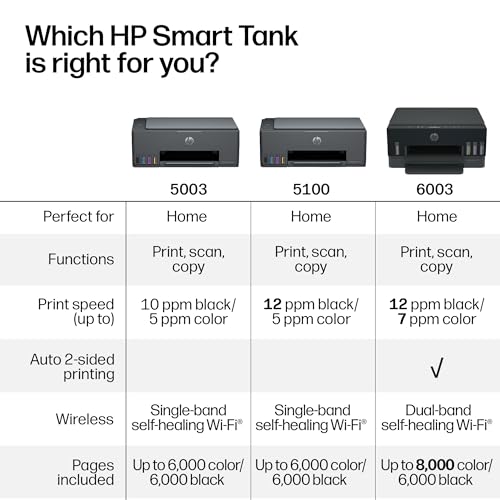 HP Smart Tank 5003 Ink Tank Printer - Medium Basalt / Light Basalt, 3-Year Ink Supply Included, All-in-One Wireless Printer