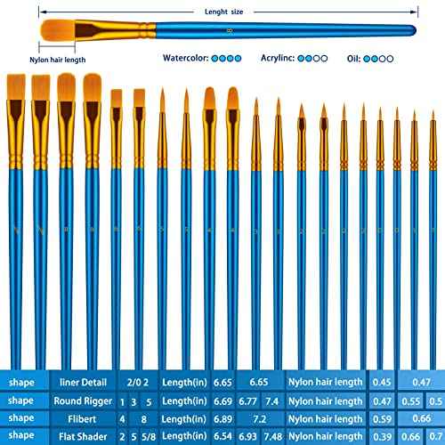 Paint Brushes Set for Acrylic Painting, 20 Pcs Oil Watercolor Acrylic Paint Brush, Artist Paintbrushes for Body Face Rock Canvas, Kids Adult Drawing Arts Crafts Supplies, Blue