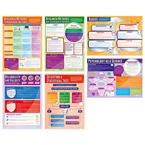Daydream Education Psychological Investigations Poster - Set of 6 - EXTRA LARGE 33¡± x 23.5¡± - Gloss Paper - Psychology Middle & High School Classroom Decoration - Wall Charts