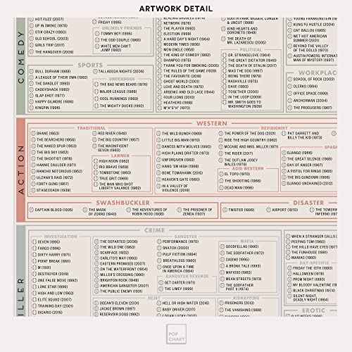 Pop Chart | The Fill-In Filmography Poster | 36" x 24" Large Art Print | Gigantic Bucket List of 1500 Must-See Movies To Watch and Rate | 100% Made in the USA