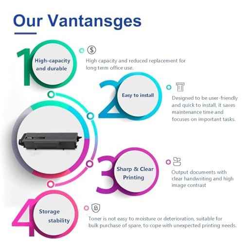 TN-650 Toner Cartridge Black 2-Pack Replacement for Brother TN650 High Yield Toner Cartridge HL-5270DN HL-5280DW MFC-8480DN MFC-8660DN MFC-8670DN DCP-8065DN Printer | TN650 2PK
