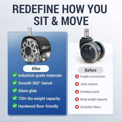 MASTERY MART 2.5-Inch Office Chair Casters Wheels Replacement - Universal 11x22mm Grey