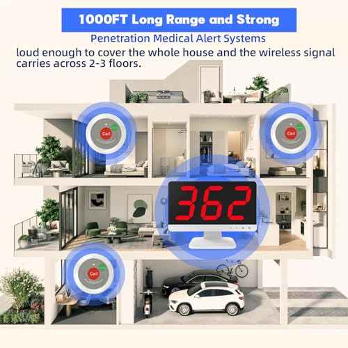 Wireless Call Bell System with 5 Call Buttons - 1000ft, Wireless Caregiver Pager Calling System with 1 Display Receiver for for Elderly at Nursing Home Office Medical Clinic Hospital Spa