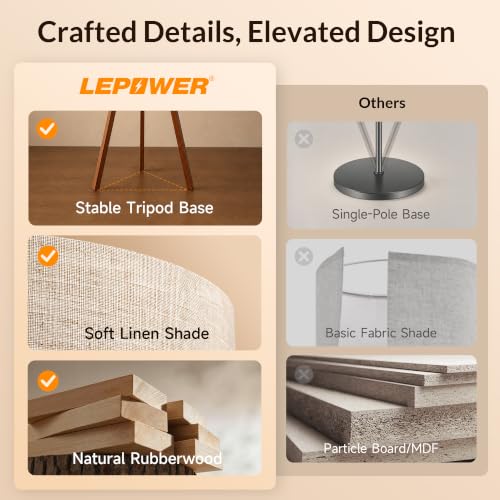 LEPOWER Brown Tripod Floor Lamp - Mid Century Modern Standing Lamp for Living Room