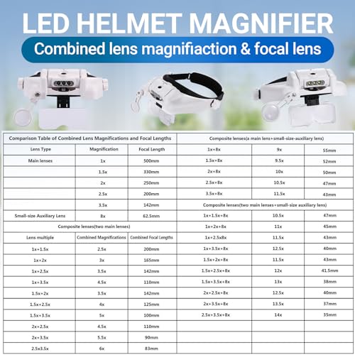 YOCTOSUN Headband Magnifier 1X-14X with Storage Case - Rechargeable LED Light, 6 Lenses, Hands-Free Jewelry & Crafts