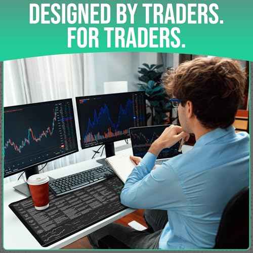 Premium Stock Market Options Trading Mouse Pad - Options Strategies Cheat Sheet with Candlestick Chart Patterns - Large 4mm Thick Desk Mat 31.5x15.5 - Word & Excel Shortcuts - TraderBragStock