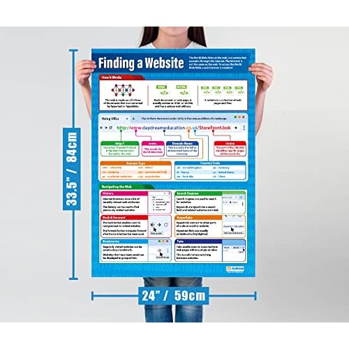 Daydream Education The Internet Posters - Set of 4 - EXTRA LARGE 33¡± x 23.5" - Laminated - Technology and Computing Middle & High School Classroom Decoration - Wall Charts
