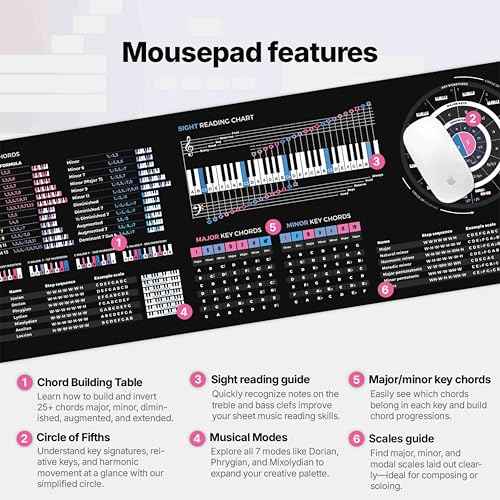 Music Theory Cheat Sheet Mousepad ? 35¡¿25cm (13.8"x9.8") & 80¡¿30cm (31.5"x11.8") ? Chord Formulas, Circle of Fifths, Modes & Clefs ? Music Learning Desk Mat ? LED Version Available