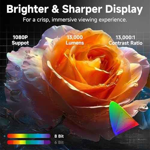 Mini Projector with WiFi and Bluetooth - 2025 Upgraded, 1080p Video Supported, 13000L, HiFi Speaker, Long-Life Lamp, Multi-Device Compatible - Create Your Portable Home Cinema for Bedroom
