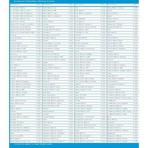 Phone Card for International & Domestic Calls, Prepaid Calling Card for Any Phones & Payphones | $25 USD