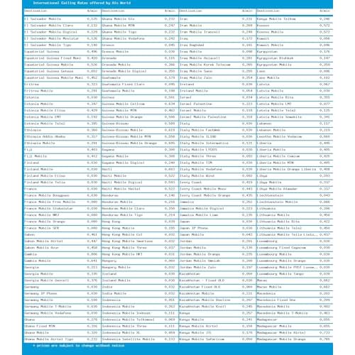 Phone Card for International & Domestic Calls, Prepaid Calling Card for Any Phones & Payphones | $30 USD