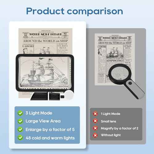 [Upgraded] 5X Magnifying Glass with Light, 48 LED Handheld Full Page Magnifier for Reading, Seniors, Low Vision, Foldable, Battery Powered, Great Gift for Parents & Elderly