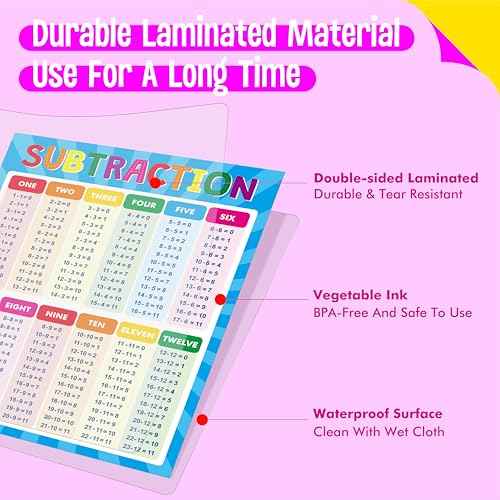 SpriteGru Addition and Subtraction Poster, Fully Laminated Math Table Charts, Educational Math Learning Tools for Kids, Preschool Learning, Elementary Middle School Classroom