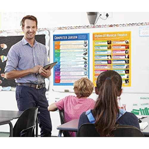 Daydream Education Introduction to ICT Posters - Set of 5 - EXTRA LARGE 33¡± x 23.5¡± - Gloss Paper - STEM Middle & High School Classroom Decoration - Wall Charts