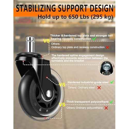 Office Chair Wheels, Outstanding Replacement Roller Blade Wheels for Office Gaming Desk Chairs - 3 Inch Caster Wheel Set of 5 Heady Duty Safe for Hardwood Floors and Carpet, Smooth & Quiet