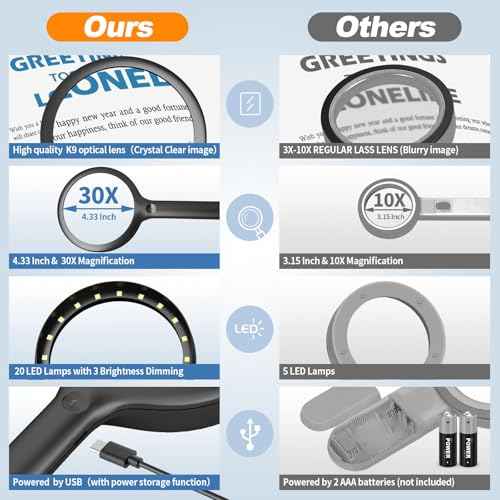 30X Charge Magnifier with Light, NUEYiO 4.33Inch Large Handheld Magnifying Glass with Light, 20 Daylight LEDs & Third Gear Dimming Lighted Magnifying Glass for Seniors Reading Inspection Coin Jewelry