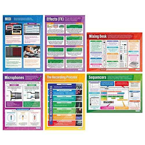 Daydream Education Music Technology Classroom Posters - Set of 6 - EXTRA LARGE 33¡± x 23.5¡± - Gloss Paper - Music Middle & High School Classroom Decoration - Wall Charts