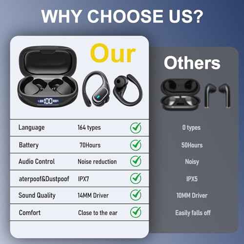Translation Earbuds-70 Playing Time,164 Language Ai Translation Earbuds Real Time,Bluetooth 5.4 Translator Device Noise Cancelling,ranslation Headphones for Travel & Business & Study,Black