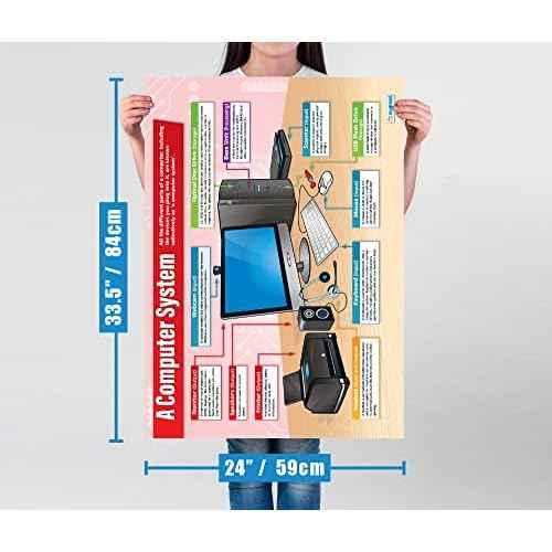Daydream Education Introduction to ICT Posters - Set of 5 - EXTRA LARGE 33¡± x 23.5¡± - Gloss Paper - STEM Middle & High School Classroom Decoration - Wall Charts