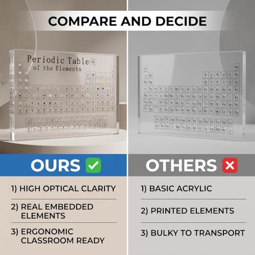 HEEPDD Real Elements Periodic Table Acrylic Teaching Tool for Classrooms