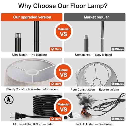 ¡¼Upgraded¡½ Dimmable Floor Lamp, 1000 Lumens LED Edison Bulb Included, Arc Floor Lamps for Living Room Modern Standing Lamp with Linen Shade, Tall Lamp for Bedroom Office Dining Room- Black