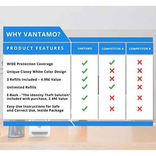 Vantamo Identity Protection Roller Stamps Wide Kit, Including 3-Pack Refills - Designed for Secure Confidential ID Blackout Security, Anti Theft and Privacy Safety (4-Pack White)