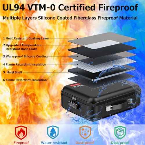 Fireproof Document Box with Lock, Hard Shell Case File Organizer for Important Documents - Waterproof Portable Fire Safe Storage Bag for Important Laptop, Papers, Passports at Home, Trip