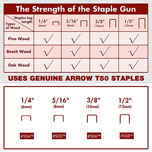 Arrow Electric Staple Gun Kit with 3750 Staples for Upholstery & DIY Projects