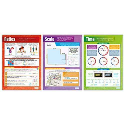 Daydream Education Ratio, Proportion & Rates of Change Math Posters - Set of 6 - EXTRA LARGE 33¡± x 23.5¡± - Gloss Paper - Math Middle & High School Classroom Decor - Wall Charts