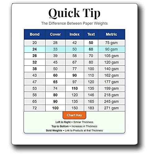Desktop Publishing Supplies 80lb White Half Fold Greeting Cards & Envelopes - Paper Measures (11" X 8 1/2") and Half Folds to (5 1/2" X 8 1/2") - 100 Cards with Envelopes, Inc.¢â Brand
