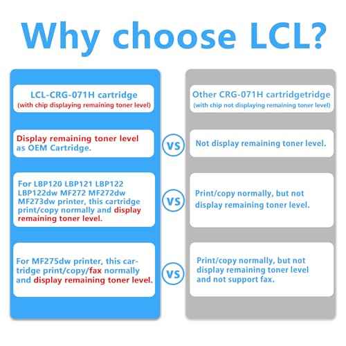 LCL Compatible 071 071H CRG071H High Capacity Toner Cartridge(Indicate Toner Level) Replacement for Canon LBP122dw LBP122 LBP120 MF270 MF273dw MF272dw MF275dw Printer Support for Fax (1-Pack Black)