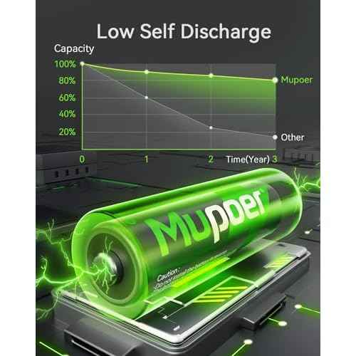 Rechargeable AAA Batteries 16 Pack,AAA Rechargeable Battery 1100mAh NiMH,1.2V Triple A Battery,Solar Battery High Capacity Low Self Discharge Pilas Recargables,3A Batteries for Remote Cordless Phone