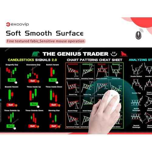 Stock Market Invest Day Trader Trading Mouse Pad Chart Patterns Cheat Sheet,Large Computer Mouse Pad/Desk Mat with Stitched Edges 800x300mm 0320