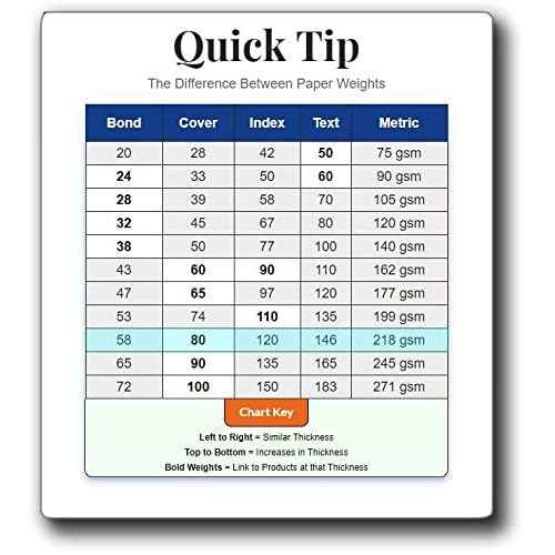 Heavyweight 80lb White 5" X 7" Cards/Invitations/Cardstock Sheets (500 Sheets)