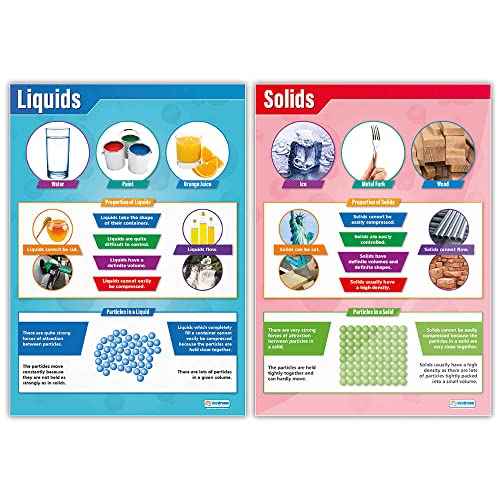 Daydream Education States of Matter - Solids, Liquids, Gases Posters- Set of 4 - EXTRA LARGE 33¡± x 23.5¡± - Laminated - Science Middle & High School Class Decoration - Wall Charts
