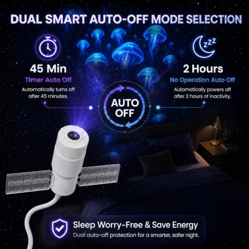 DAXMAIRELOX 5D Holographic Night Light Projector with 10 Films, Dual Auto-Off, USB Ceiling & Wall Decor