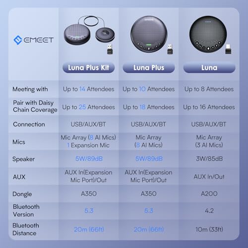 EMEET Luna Conference Speaker & Microphone Black for 8 Users