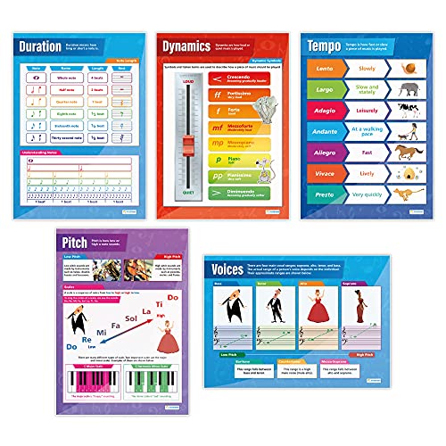 Daydream Education Music Classroom Posters - Set of 5 Musical Elements Posters - EXTRA LARGE - 33.5¡± x 24¡± - Gloss Paper - Band Class Charts