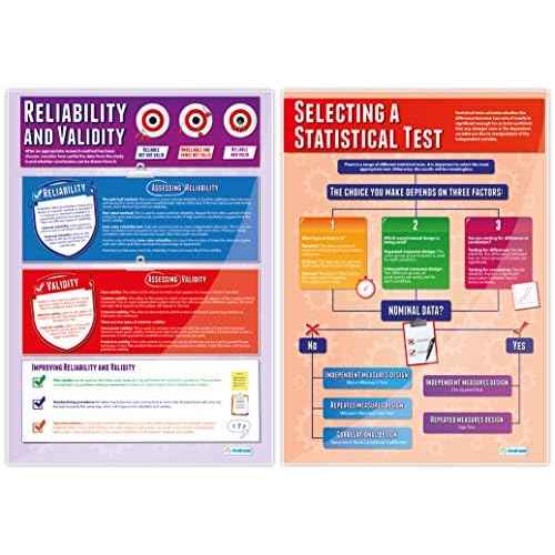 Daydream Education Psychological Investigations Poster - Set of 6 - EXTRA LARGE 33¡± x 23.5¡± - Gloss Paper - Psychology Middle & High School Classroom Decoration - Wall Charts