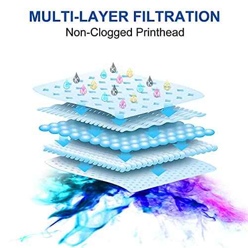6 Colors Sublimation Ink Refilled Bottles for Epson Artisan 1430 1400 835 L805 L800 837 710 810 700 725 730 Printers,Sublimation Ink 6 Colors Refill Ink kit for Refillable Cartridges CISS