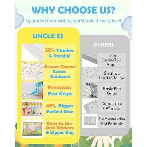 Large Magic Handwriting Practice Workbooks, Reusable Grooved Handwriting Practice for Kids 3-8, Toddler Writing Practice, Math Calligraphy, Letter Tracing, for Kindergarten Preschool, The Fun Kit