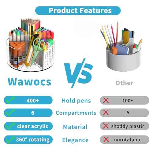 Acrylic Desk Organizer Clear Pen Holder 2 Packs, 360 Degree Pencil Holder for Desk Kids, Rotating Lazy Susan Organizer for School Supplies, Marker Holder Art Supply Storage Organizer with Dividers